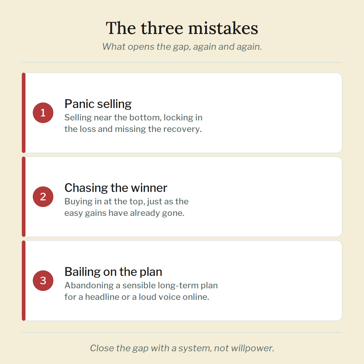 behaviour-gap-mistakes