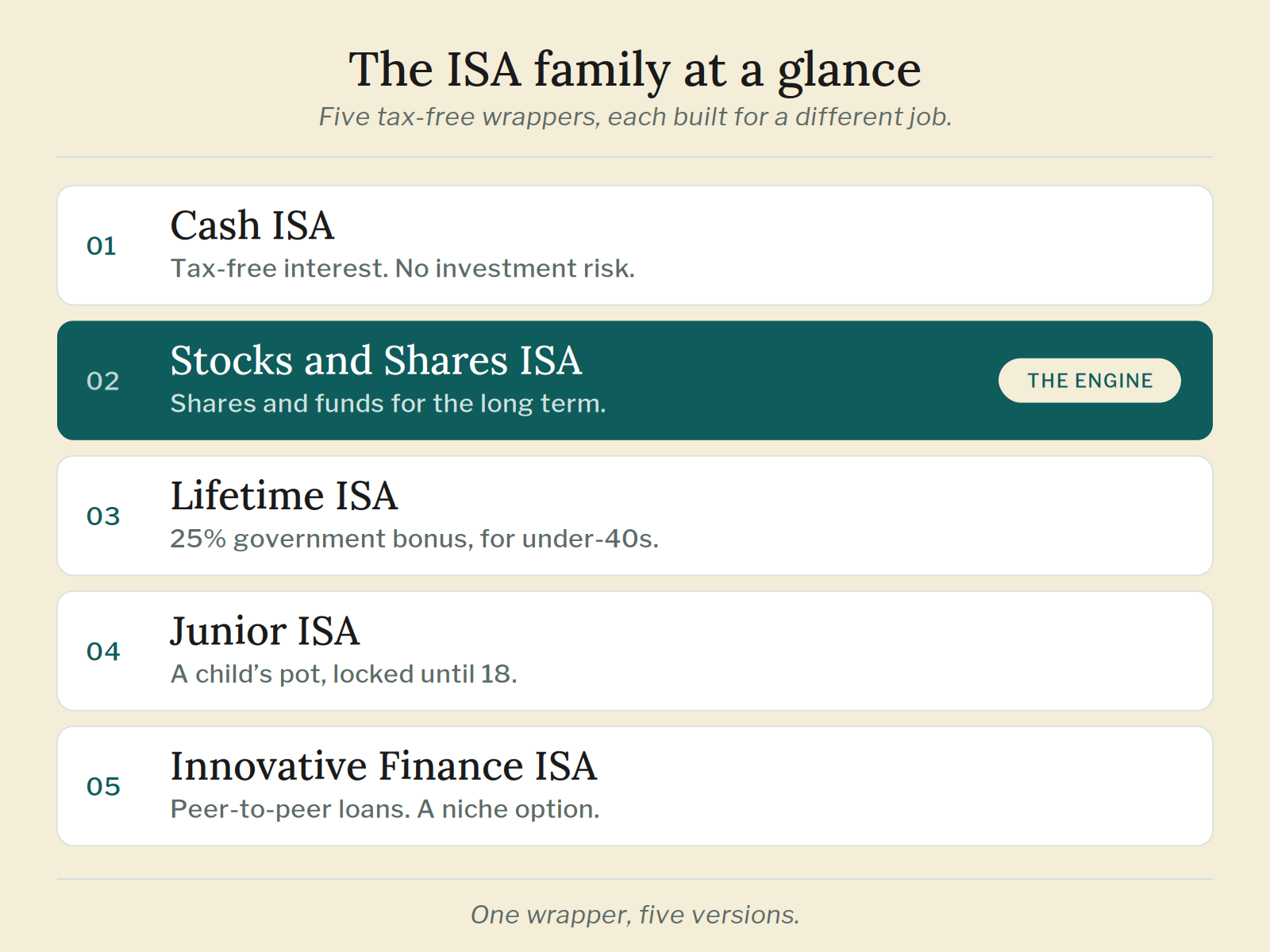 isa-family-at-a-glance
