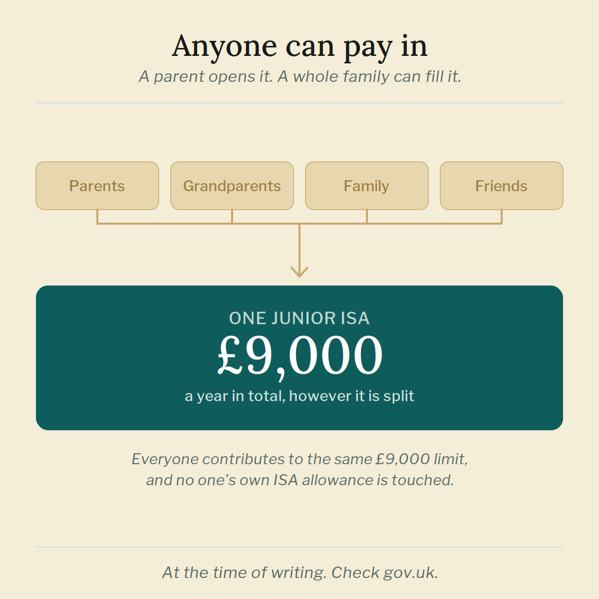 junior-isa-who-pays