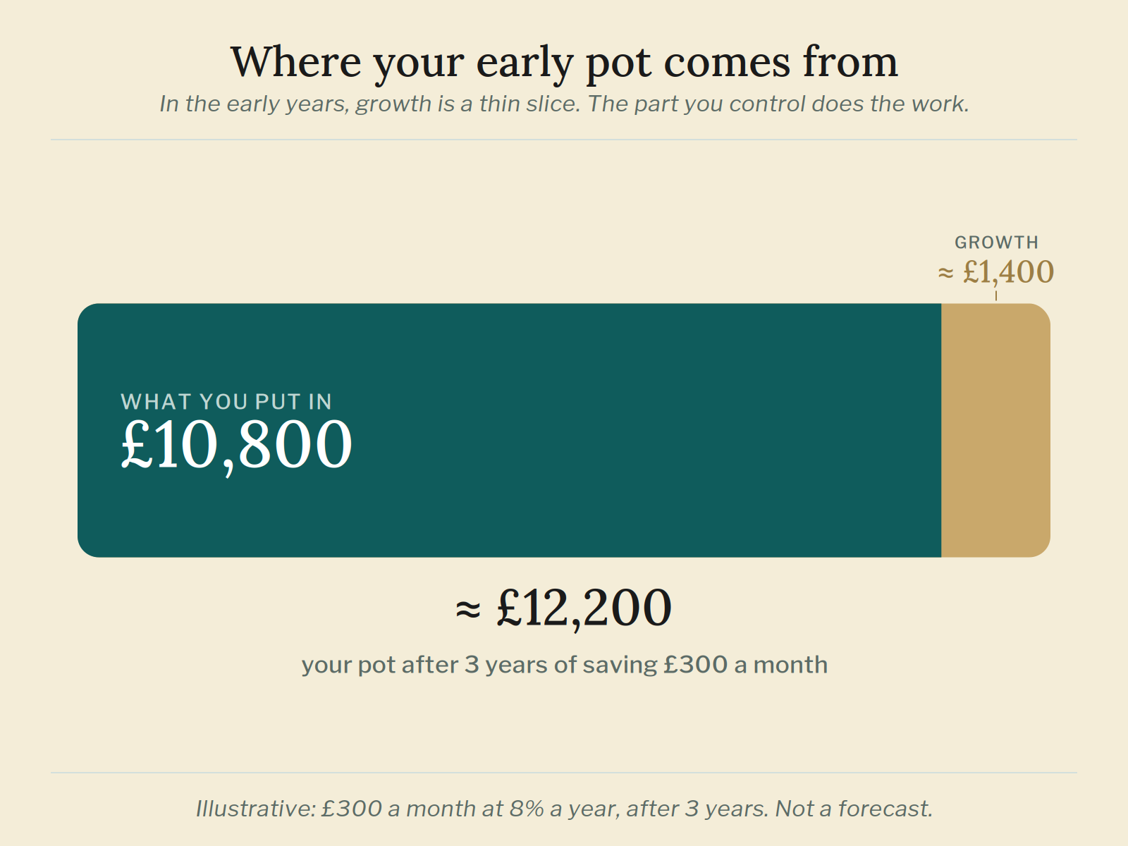 savings-rate-vs-returns