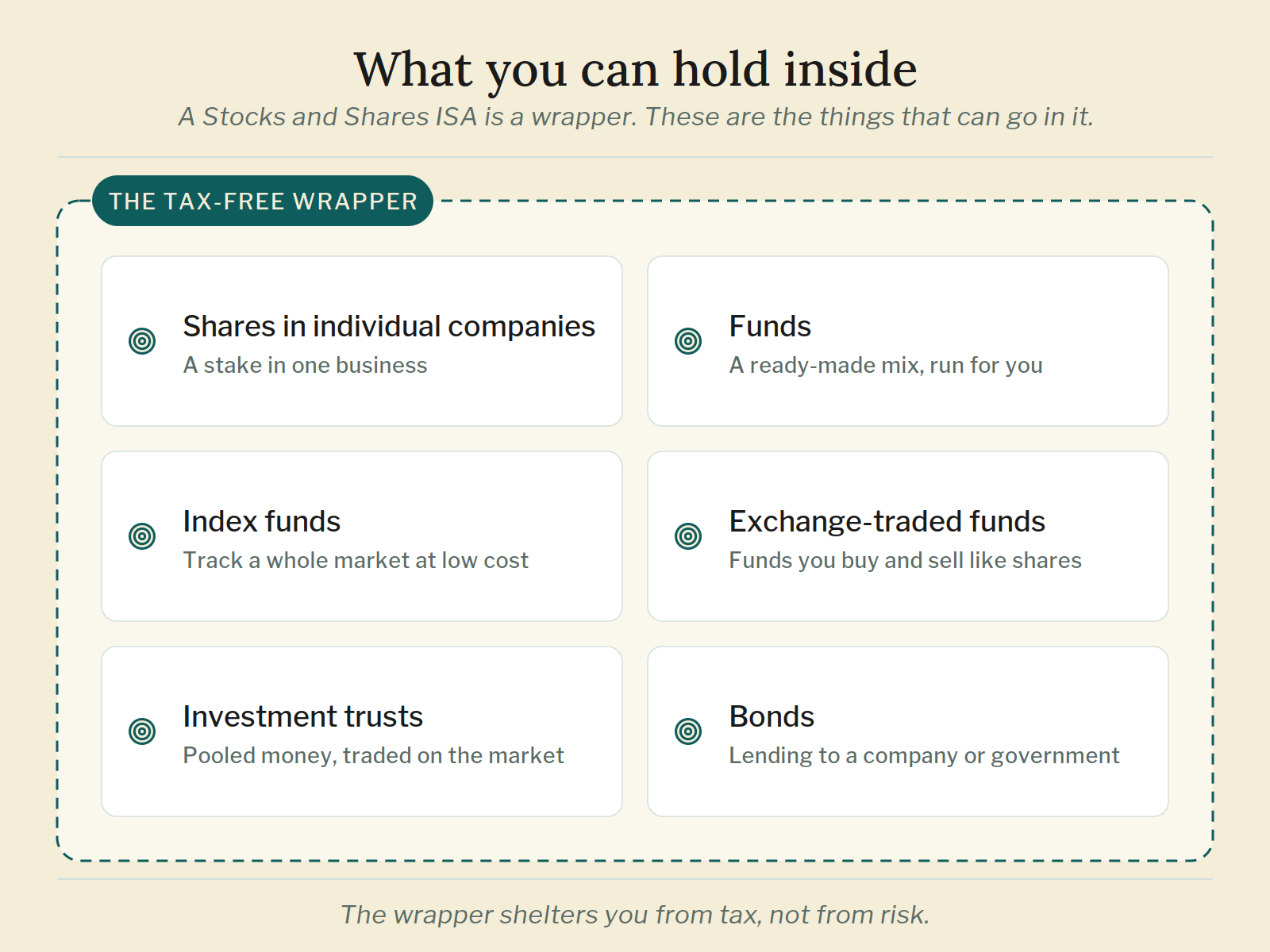 ss-isa-what-you-can-hold