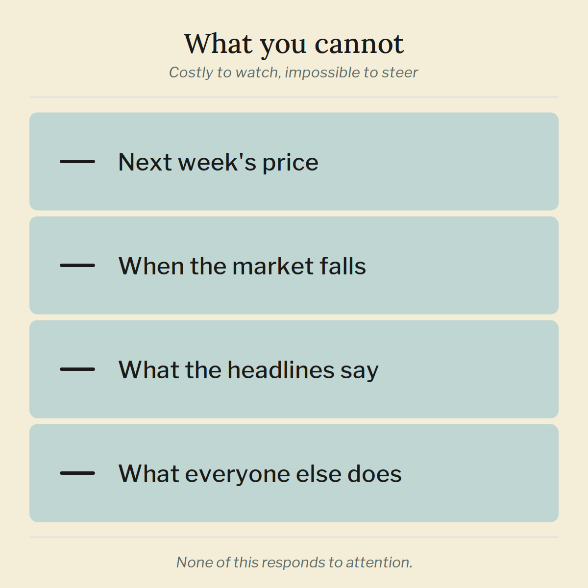 Four things an investor cannot control: next week's price, when the market falls, the headlines, and what everyone else does.