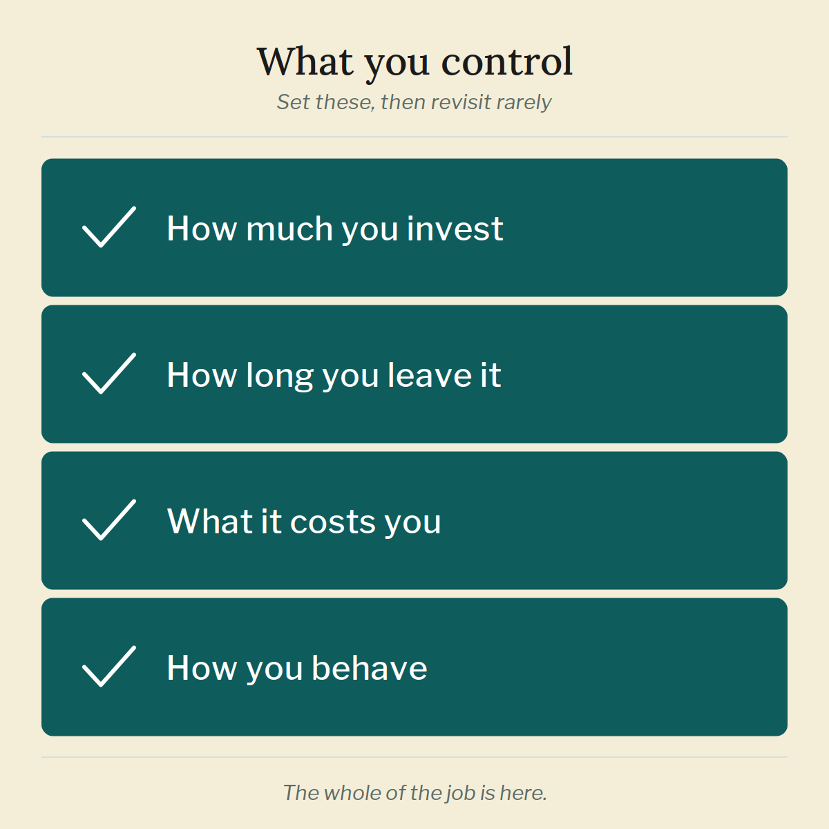 Four things an investor controls: how much you invest, how long you leave it, what it costs, and how you behave.