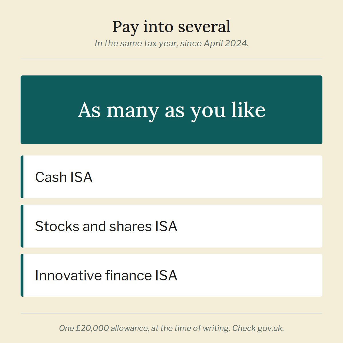 Illustration showing you can pay into several cash, stocks and shares and innovative finance ISAs in the same tax year.